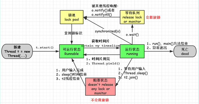 JVM调优-参数篇_线上调优_22