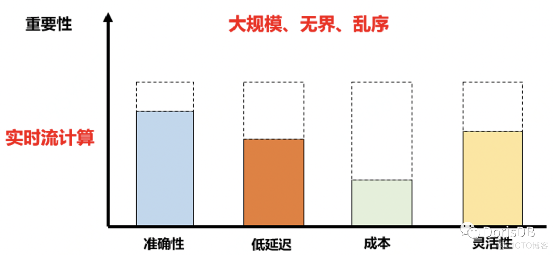 Apache Doris在京东搜索实时OLAP中的应用实践_数据分析_06