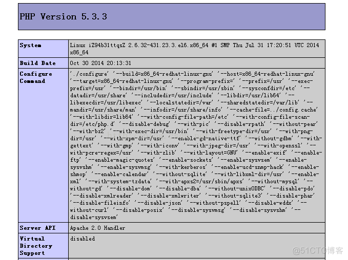 CentOS 6.4安装配置LAMP服务器(Apache+PHP5+MySQL)_php