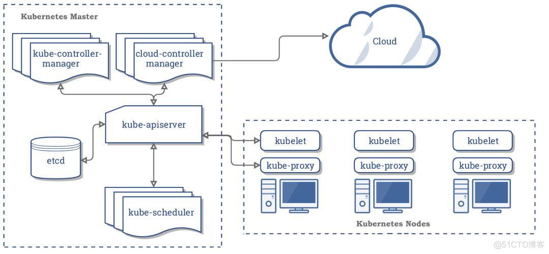 Kubernetes，究竟解决了什么问题？_Kubernetes_03