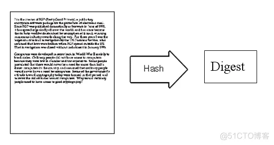 公钥、私钥、签名、数字证书的关系_前端_05