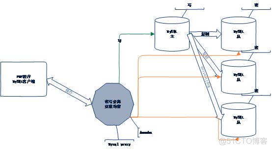 Mysql优化思路_MySQL_86