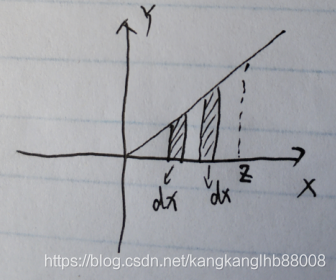 x+y-z=0的图像图片