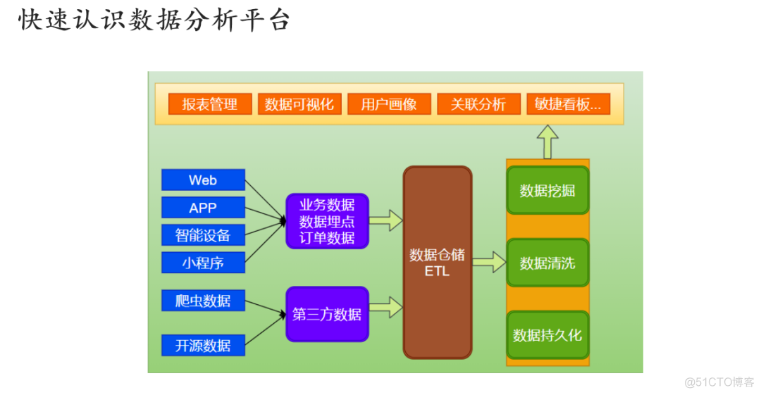 玩转Python！让技术人升职加薪的干货_编程语言_07