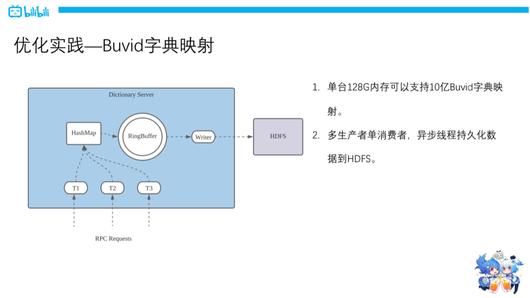 ClickHouse在B站用户行为分析的实战_b站_16