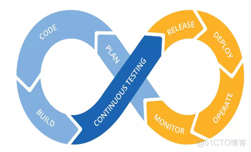 Kubernetes，究竟解决了什么问题？_Kubernetes