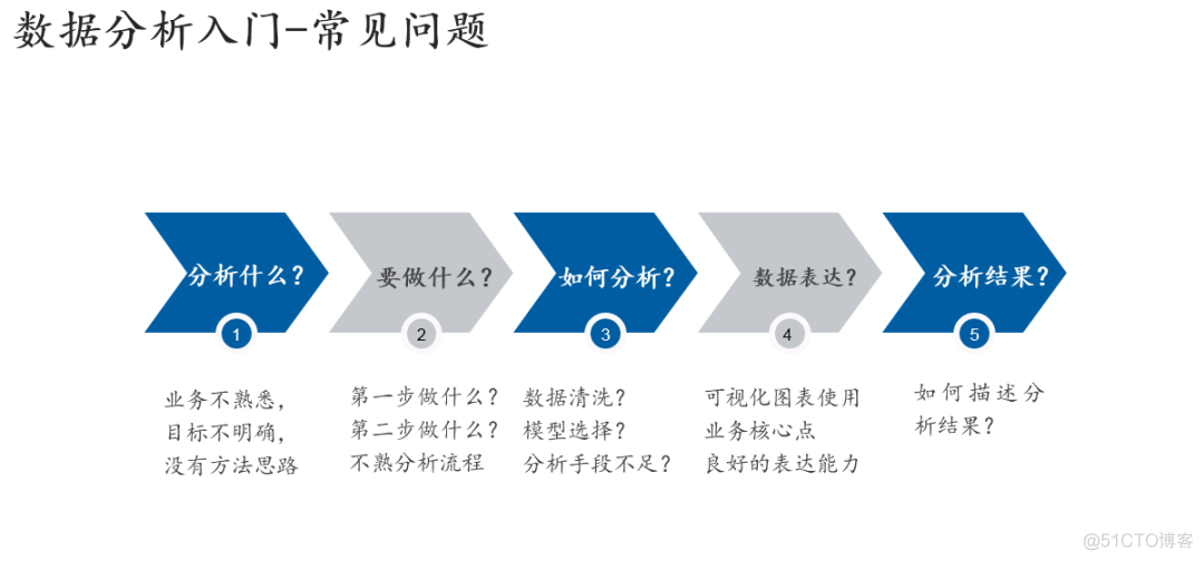 玩转Python！让技术人升职加薪的干货_编程语言_12