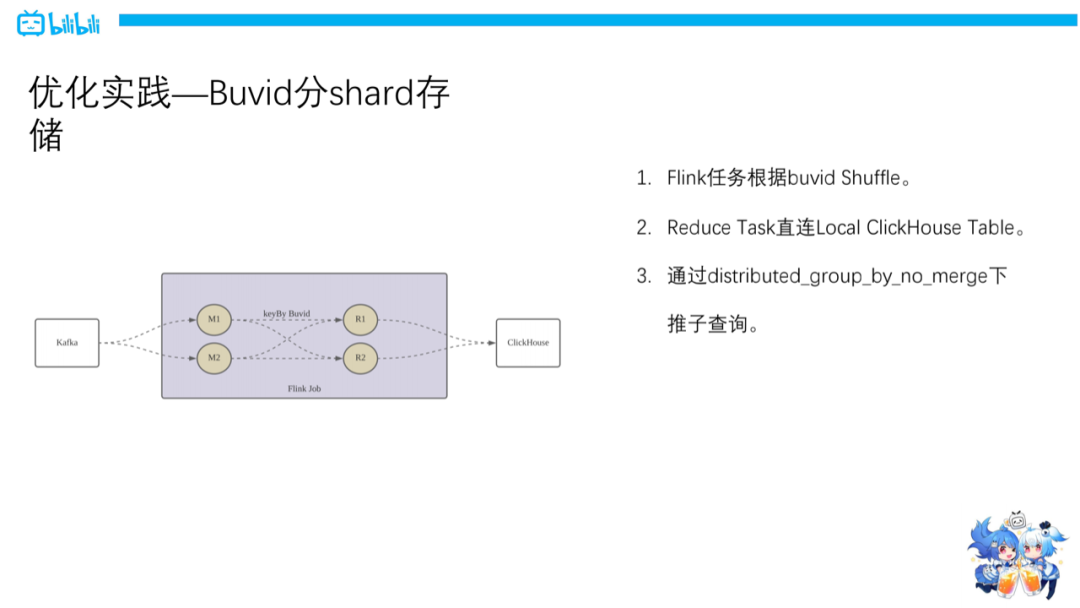 ClickHouse在B站用户行为分析的实战_ClickHouse_10