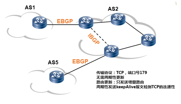 掌握骨干网高级技术！_MPLS _07