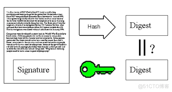 公钥、私钥、签名、数字证书的关系_前端_09