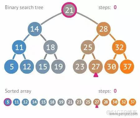 10张动图学会python循环与递归_python_12