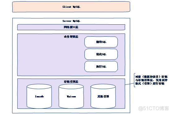 Mysql优化思路_MySQL