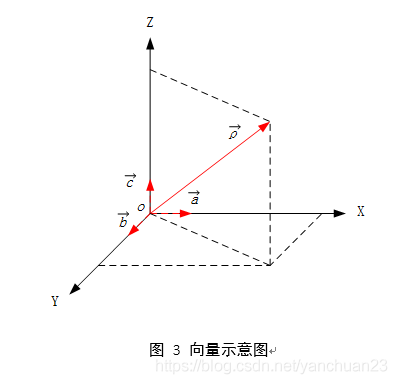 数学篇 三 向量的基本运算 51cto博客 向量的基本运算