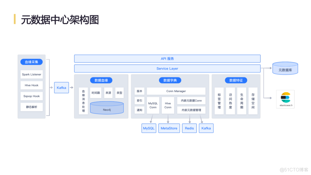 网易互联网产品数据中台实践_网易_12