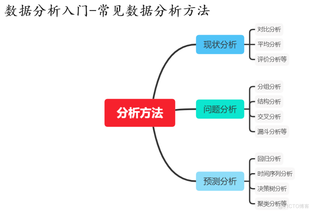 玩转Python！让技术人升职加薪的干货_Python_15