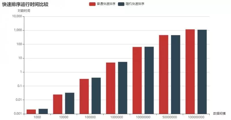 普通快排与随机快排的世纪大战_python_02