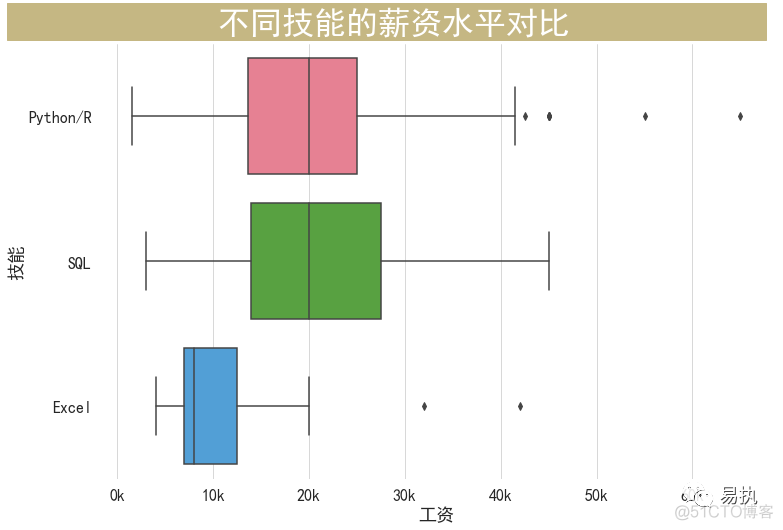 互联网寒冬下，数据分析师还吃香吗？_Python_07