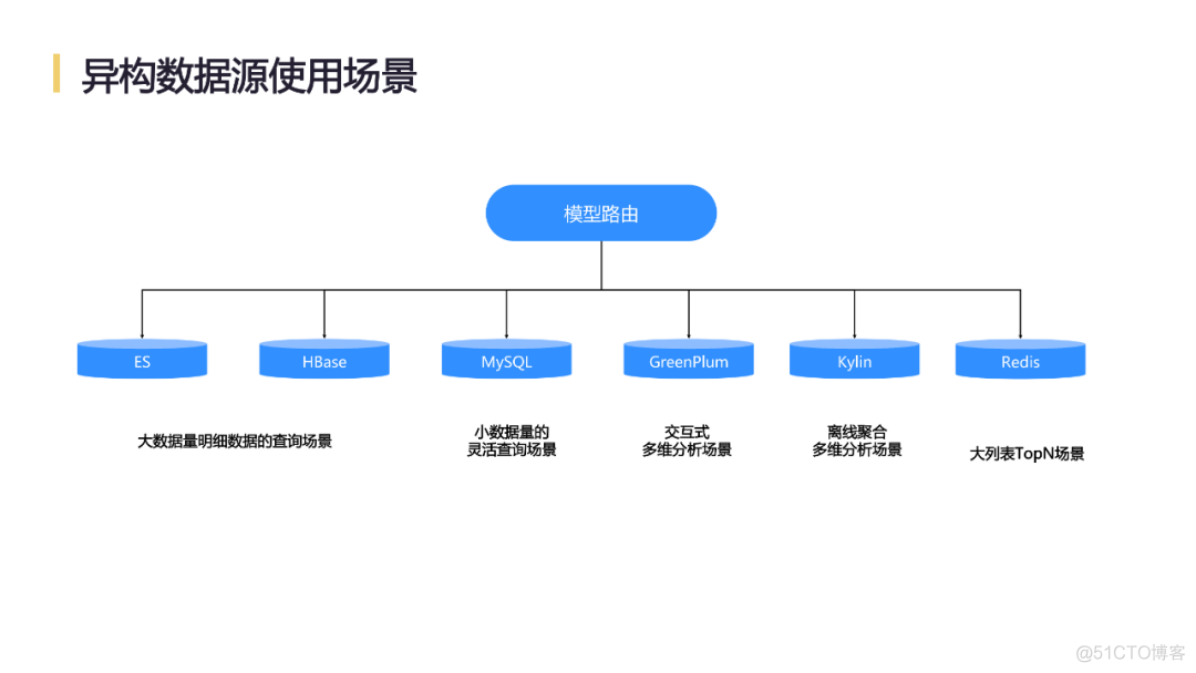 网易互联网产品数据中台实践_网易_19