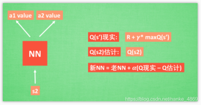 【Pytorch教程】：DQN 强化学习_经验分享_02