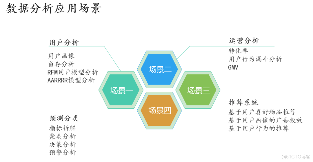 玩转Python！让技术人升职加薪的干货_Python_02