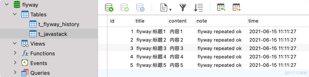 Spring Boot 集成 Flyway，数据库也能做版本控制，太牛逼了！_Spring Boot_15