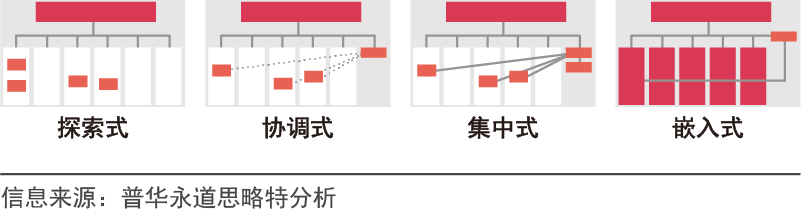 企业进行数字化转型的思路_数字化转型_15