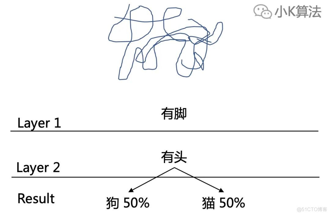 逻辑是怎样炼成的？_算法_15