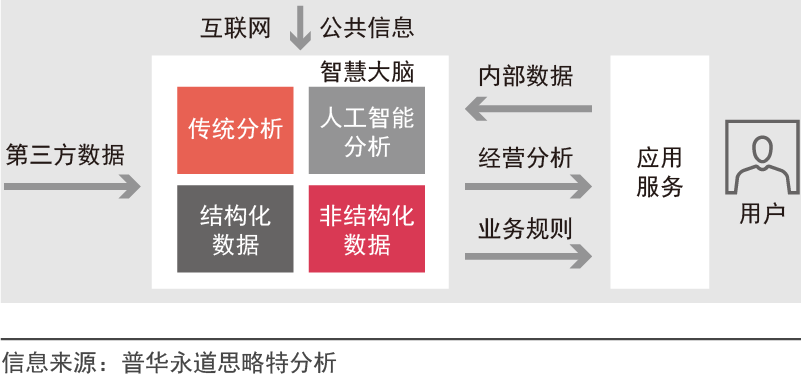 企业进行数字化转型的思路_大数据_08