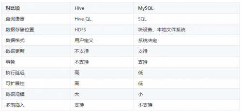 什么是Hive？它有哪些特点和特性？_数据库
