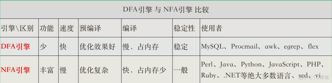 一篇值得收藏的正则表达式文章_Python_10