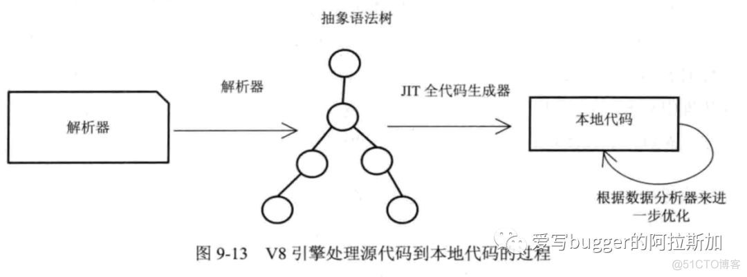 浏览器之 javaScript 引擎_WebKit_04