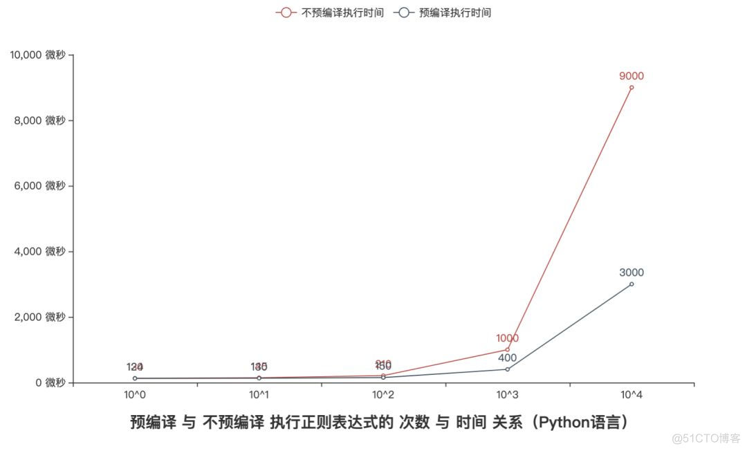 一篇值得收藏的正则表达式文章_Python_07