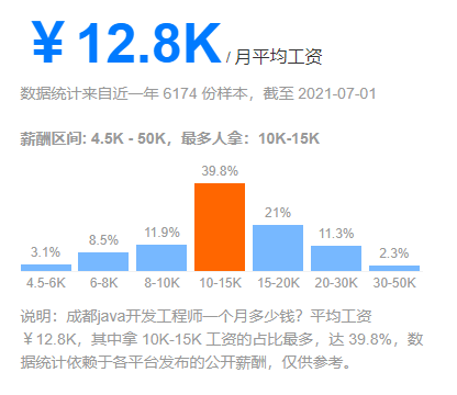 成都java薪资待遇怎么样？还值得学习吗？_java