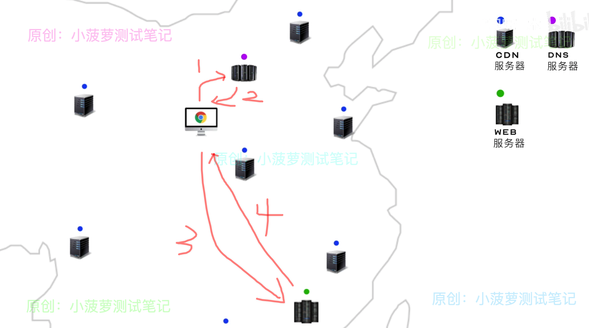 详解 CDN 加速_CDN_04