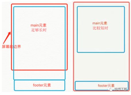 几种常见的 CSS 布局_css_10