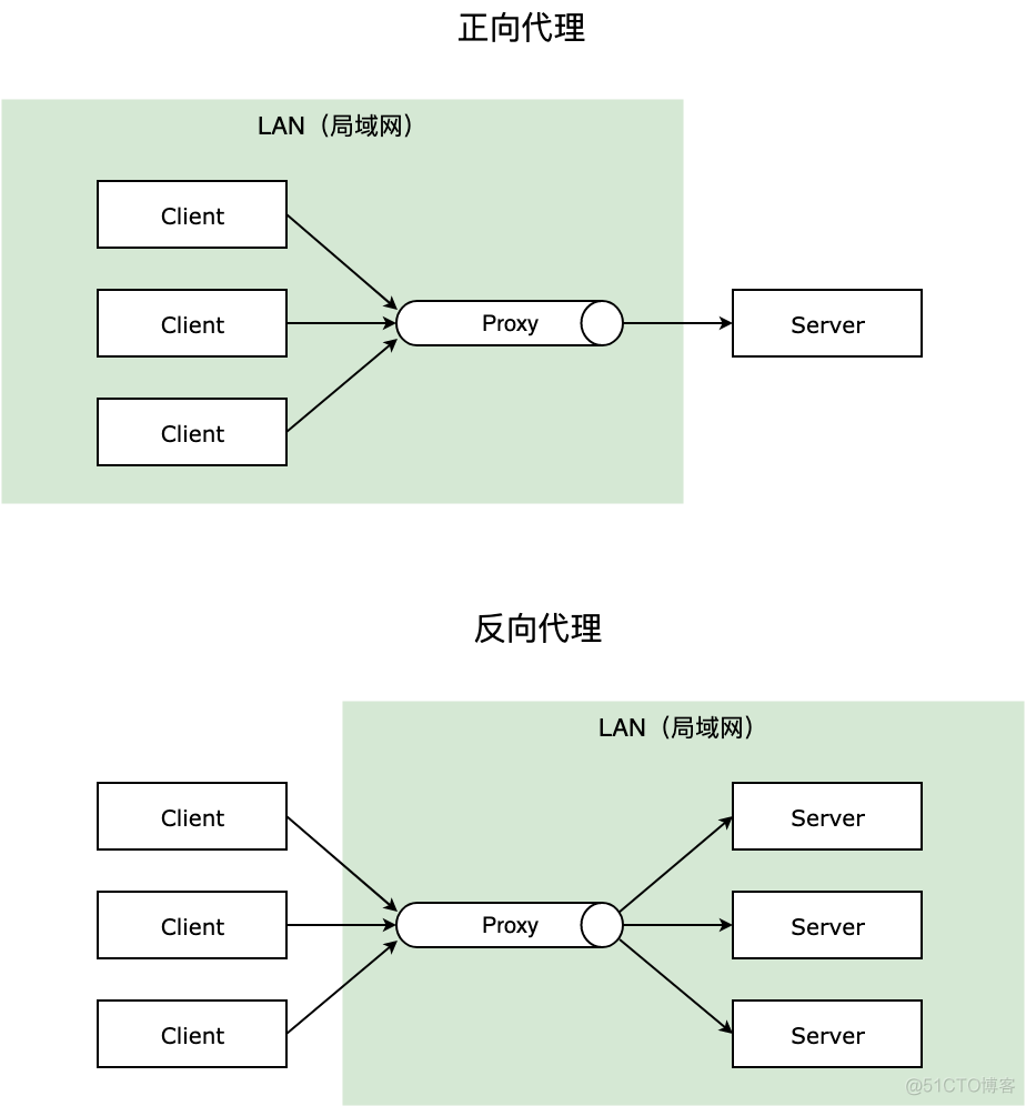 Nginx 从入门到实践，万字详解！_Nginx_03