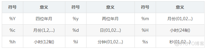 MySQL数据库—SQL汇总_MySQL数据库_12