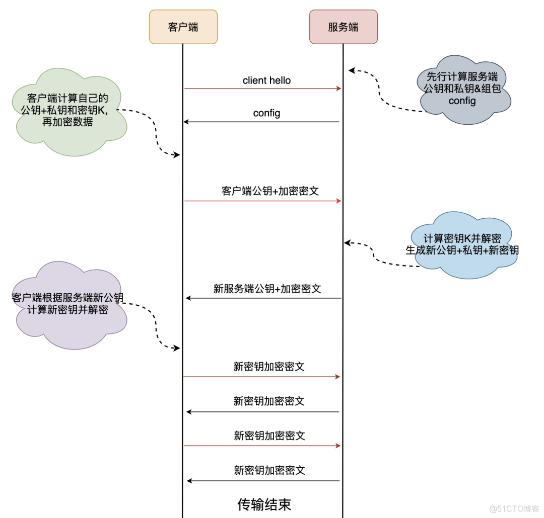 图解 | 为什么HTTP3.0要弃用TCP协议，而改用UDP协议？_人工智能_15