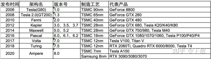 聊聊 GPU 的计算能力上限_编程语言_06