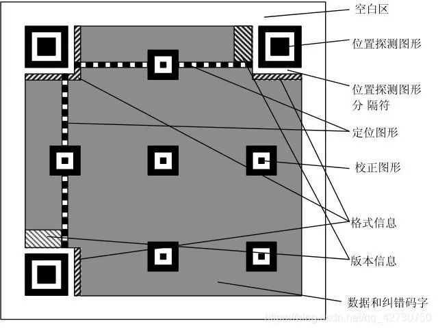 有趣的二维码：用 MyQR 和 qrcode 制作二维码_图像识别_02