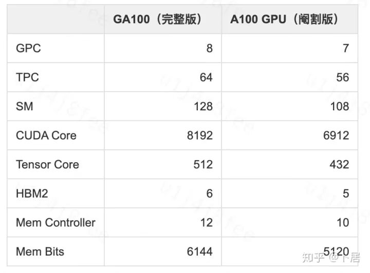 聊聊 GPU 的计算能力上限_gpu_08