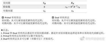 解析对偶理论与对偶单纯性法_对偶_14