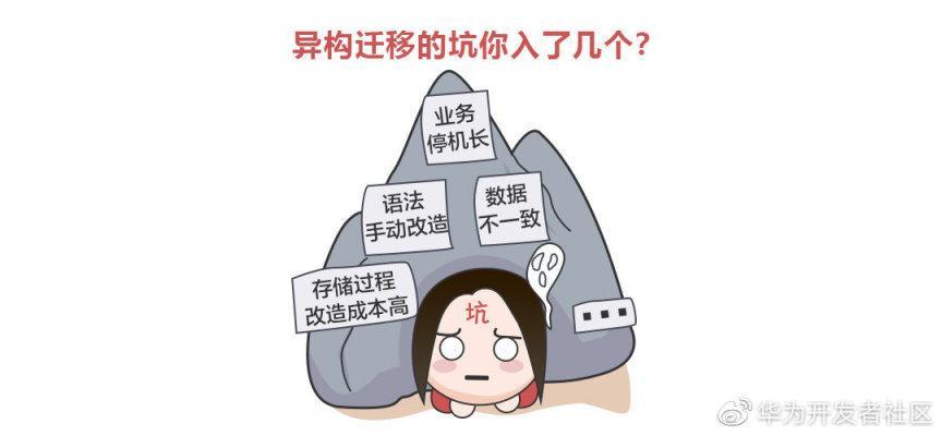 13 万张表 + 数亿行代码，迁移只需数小时，还是异构数据库_华为云UGO_04