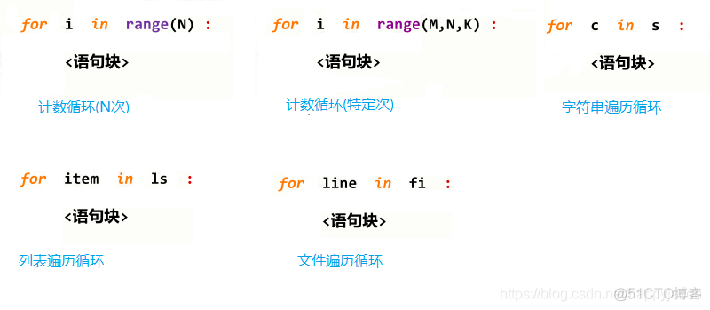 【Python程序设计(四)】程序的控制结构_python_05