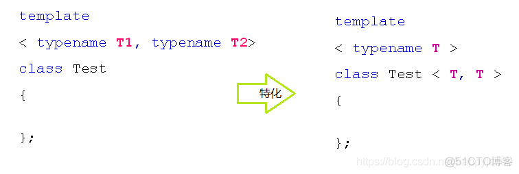 【C++深度解析】44、类模板深度剖析--模板特化_c  学习_02