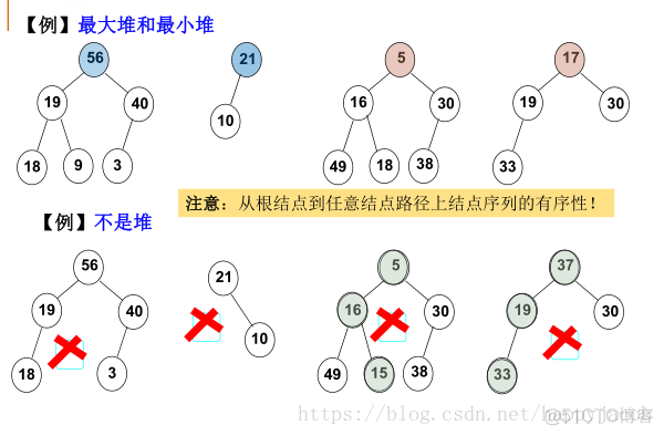 堆，堆的创建，插入，删除，建立_算法与数据结构_02