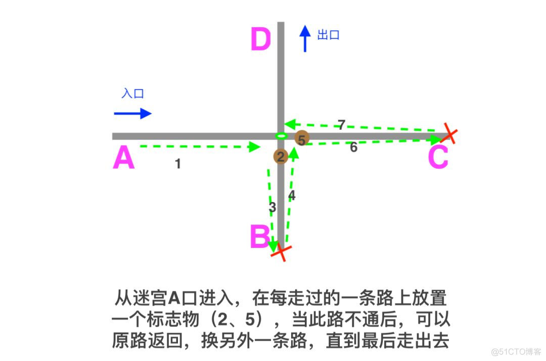 一篇值得收藏的正则表达式文章_Python_12