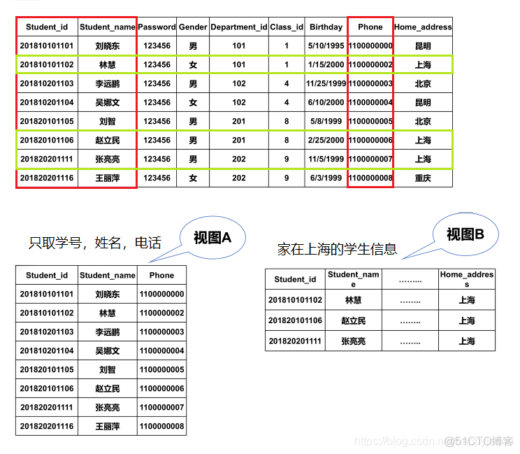 【MySQL数据库设计与应用（四）】视图_MySQL