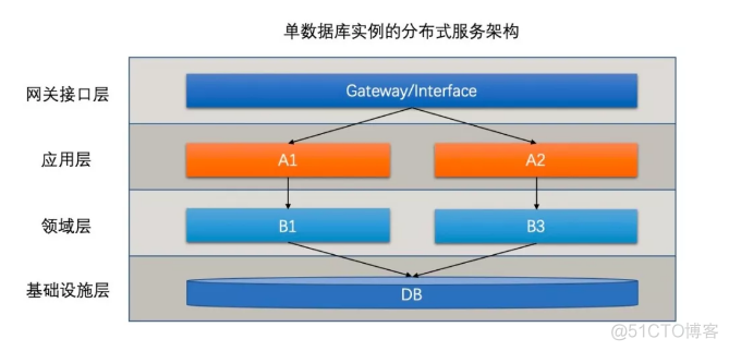 支付宝的架构到底有多牛逼！还没看完我就跪了！_架构_02