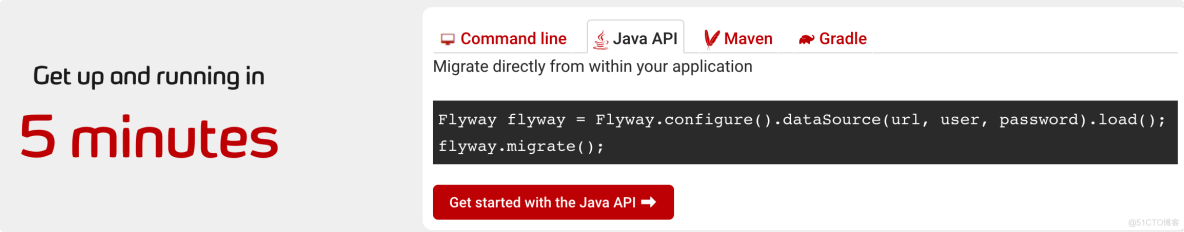 Spring Boot 集成 Flyway，数据库也能做版本控制，太牛逼了！_Spring Boot_03